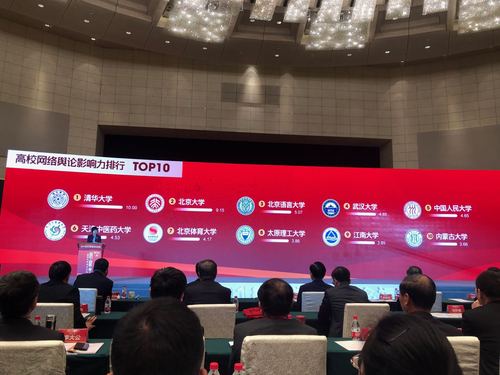 高校网络舆论影响力排行TOP10 高校网络舆论影响力排行TOP10