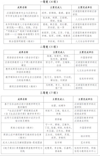 2016教学成果奖新闻稿1411 2016教学成果奖新闻稿1411