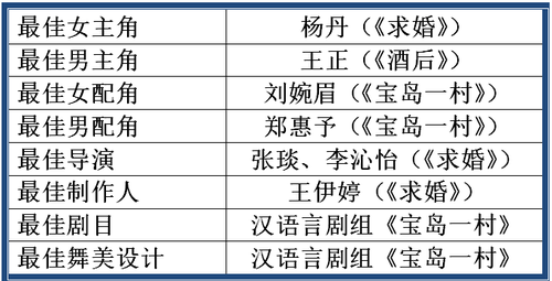 获奖结果 获奖结果