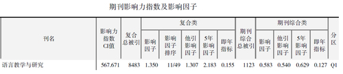 2016期刊影响报告-yujiao 2016期刊影响报告-yujiao