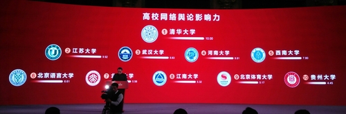 北语位列“高校网络舆论影响力Top10”第五位 北语位列“高校网络舆论影响力Top10”第五位