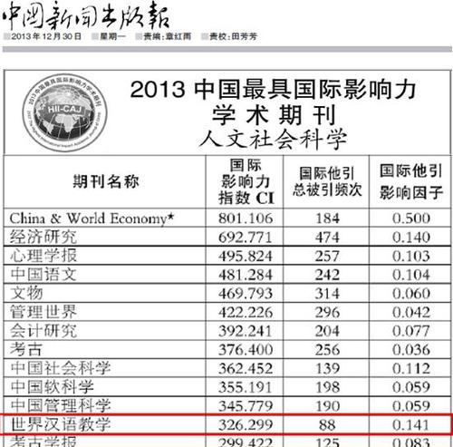 世汉影响力排名 世汉影响力排名