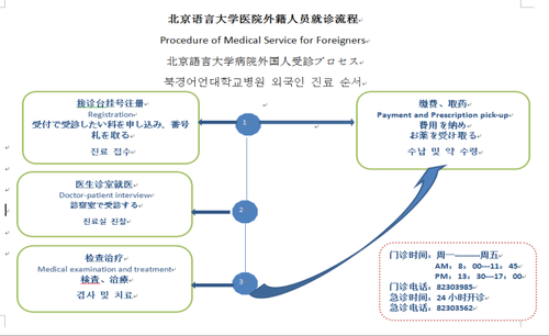 校医院召开国际学生就医工作协调会新闻稿2018.3.29303 校医院召开国际学生就医工作协调会新闻稿2018.3.29303