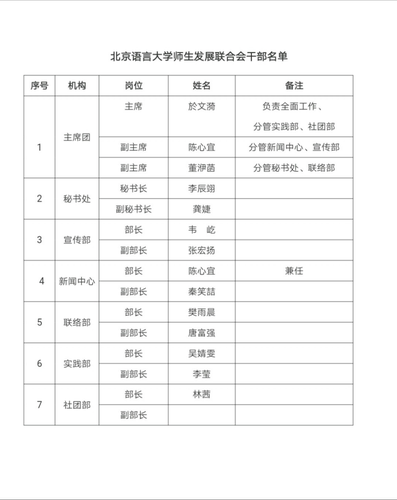 北京语言大学师生发展联合会成立797 北京语言大学师生发展联合会成立797