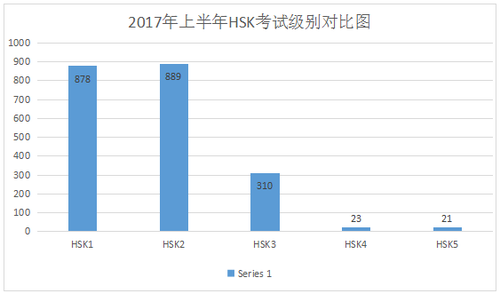 图表3 图表3
