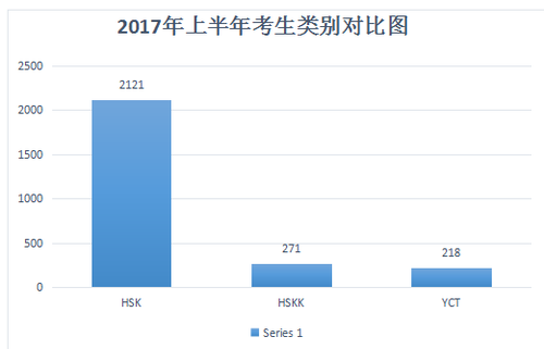 图表2 图表2