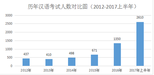 图表1 图表1