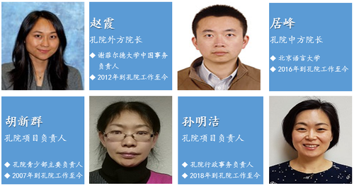 谢菲孔院管理团队 (2) 谢菲孔院管理团队 (2)